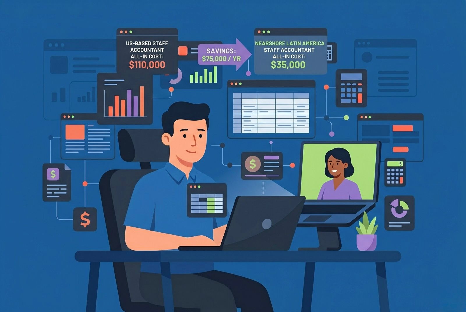 Finance professional working remotely with floating data dashboards, spreadsheets, and calculator icons representing nearshore accounting collaboration.